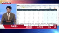[주상전화] 아이센스 (099190) 
