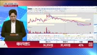 [주상전화] 에이직랜드 (445090)