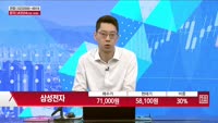[주상전화] 삼성전자 (005930) 