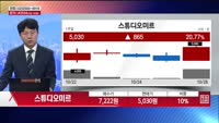 [주상전화] 스튜디오미르 (408900) 