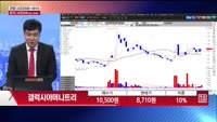 [주상전화] 갤럭시아머니트리 (094480)