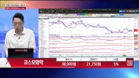 [주상전화] 코스모화학 (005420)