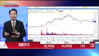 [주상전화] 제룡전기 (033100) 