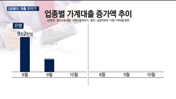 뚜렷해진 풍선효과에…2금융권, 대출 조이기 참전