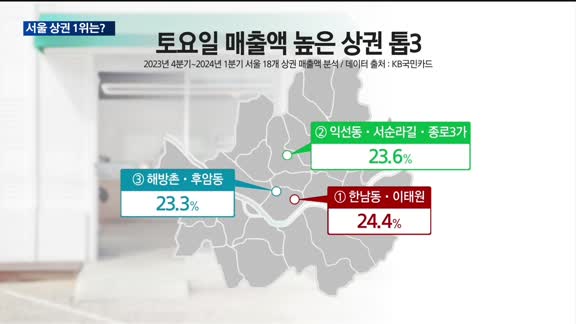 지갑여는 토요일…서울 상권 1위 핫플레이스는?