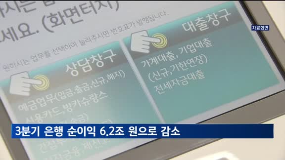 3분기 은행 순이익 6.2조 원으로 감소