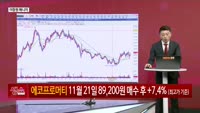 [생생한 주식쇼 생쇼] 더본코리아 (475560)
