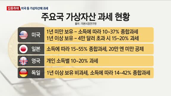 [집중취재] 금투세 이어 이번엔 가상자산 과세…시행이냐, 유예냐