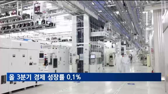 3분기 경제 성장률 0.1%…한은 "계엄, 성장률이 미치는 영향 제한적"