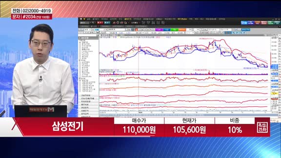 [주상전화] 삼성전기 (009150) 