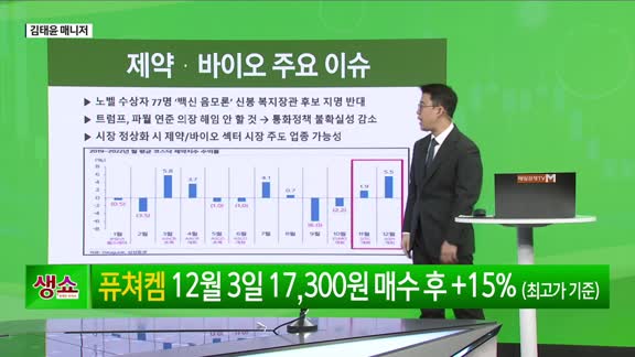 [생생한 주식쇼 생쇼] 저출산·중국 소비·제약바이오 관련 투자 전략 요약 / 에이치이엠파마 (376270)