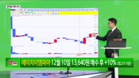 [생생한 주식쇼 생쇼] 녹십자(006280)·SK바이오팜(326030) 등 중기 투자 유망주 분석