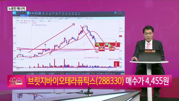 [생생한 주식쇼 생쇼]브릿지바이오테라퓨틱스(288330) 신규 편입과 제약주 패턴 분석