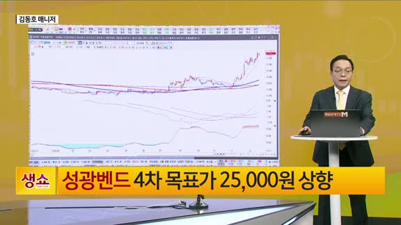 [생생한 주식쇼 생쇼] 경기 부양책 수혜주: 하츠(066130) 신규 편입 및 건설 섹터 주목