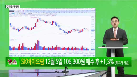 [생생한 주식쇼 생쇼] 연말 증시 전망과 투자 전략: 인벤티지랩(389470) 공략