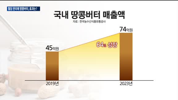 혈당 관리에 '땅콩버터' 관심 쑥…"맹신은 금물"