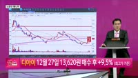 [생생한 주식쇼 생쇼] 1월 양봉론과 한올바이오파마(009420) 추천