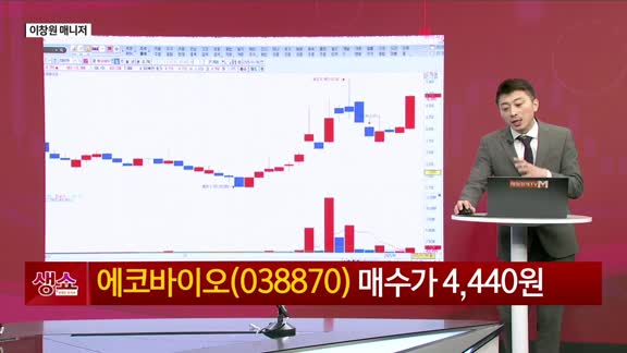 [생생한 주식쇼 생쇼] 트럼프 정책 기대감 속 탄소 포집·드론 관련주 공략 / 에코바이오 (038870)