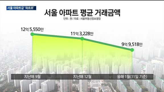 급매 아니면 안팔린다?…아파트 매매가도 거래량도 '확' 죽었다