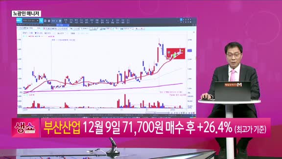 [생생한 주식쇼 생쇼] 소비자 물가지수 발표 전 관망 및 개별 종목 리뷰 / 지엔씨에너지 (119850)