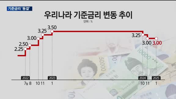 새해 첫 한은 금통위서 기준금리 '동결'…고환율 우려