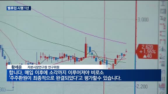 500대 기업, 자사주 소각량 75% 늘어…금융권이 주도