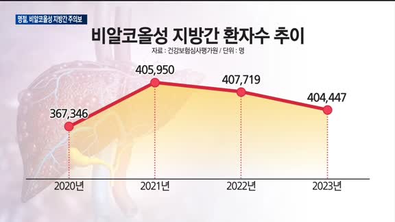 설 명절 다가오지만…기름진 음식 '지방간' 부른다