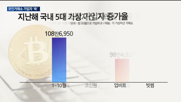 트럼프 '친 가상화폐' 행보에…국내 코인거래소 가입자 '쑥'