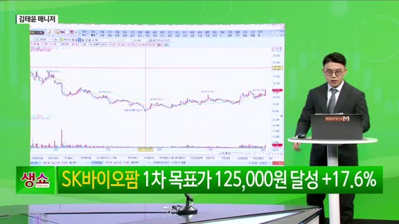 [생생한 주식쇼 생쇼] AI 신약·드론 관련주 강세…에이럭스(475580) 신규 추천