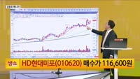 [생생한 주식쇼 생쇼] 조선업 슈퍼사이클 기대…HD현대미포 (010620) 편입
