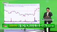 [생생한 주식쇼 생쇼] 아주IB투자(027360), 스페이스X 모멘텀 주목
