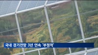 국내 경기전망 3년 연속 '부정적'