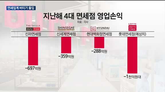 반등 희망 사라진 면세업계…무한 버티기 돌입