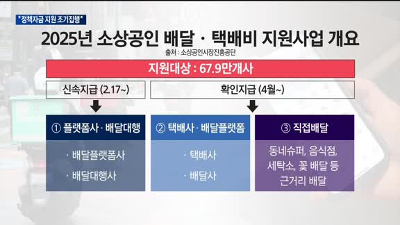 박성효 소진공 이사장 "소상공인 대상 정책자금 조기집행"