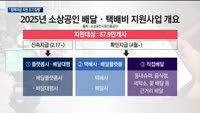 박성효 소진공 이사장 "소상공인 대상 정책자금 조기집행"