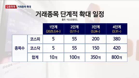 [집중취재] 복수거래소의 시대…첫 대체거래소 탄생에 투자활성화 촉진