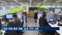 국내 대기업, 여성 직원 비중 4명 중 1명…연봉은 남성의 70% 수준