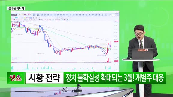 [생생한 주식쇼 생쇼] 트럼프 발언 여파로 증시 변동성 확대…인텔리안테크 (189300) 주목