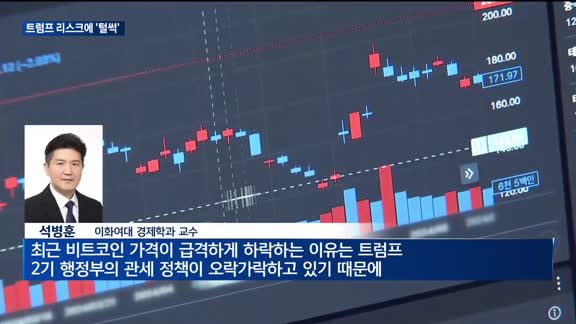 비트코인, 트럼프 리스크에 다시 8만 달러 아래로…"시장 변동성 예의주시"