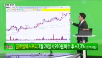 [생생한 주식쇼 생쇼] 한국콜마 (161890), 미국법인 고성장 주목…목표가 7만2500원