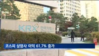 코스피 상장사 영업익 60% 급증…코스닥은 뒷걸음