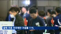 올해 주총 주주제안 가결률 11%
