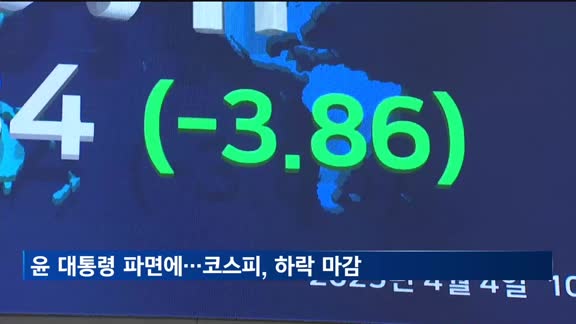 코스피, 윤 대통령 파면에 약세…0.86% 하락 마감