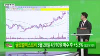 [생생한 주식쇼 생쇼] 김태윤 매니저, 정책 기대주 '마음A (377480)I' 신규 편입…목표가 1만 8,...