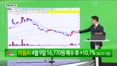 [생생한 주식쇼 생쇼] 로보티즈 (108490) 신규 공략…정책 모멘텀·대기업 연계 주목
