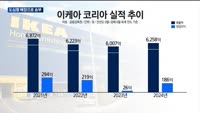 서울 입성한 이케아…'블루박스' 벗어나 '제2 전성기' 노린다
