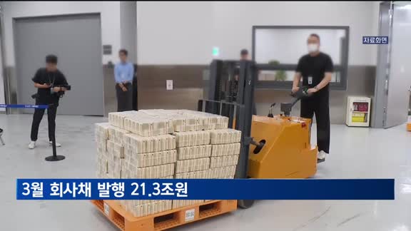 3월 회사채 발행 22.6%↓…운영자금 발행 비중도 감소