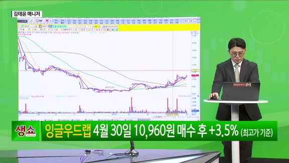 [생생한 주식쇼 생쇼] 한화투자증권(003530), 비트코인·STO 정책 수혜 기대…정책+가상자산 테마 부각