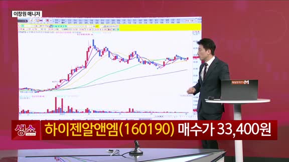 [생생한 주식쇼 생쇼] 하이젠알앤엠(160190), 로봇 양산 기대에 주목…기술주 반등 시동