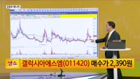 [생생한 주식쇼 생쇼] 규제 완화·STO 기대감…갤럭시아에스엠 (011420) 바닥권 매집 주목